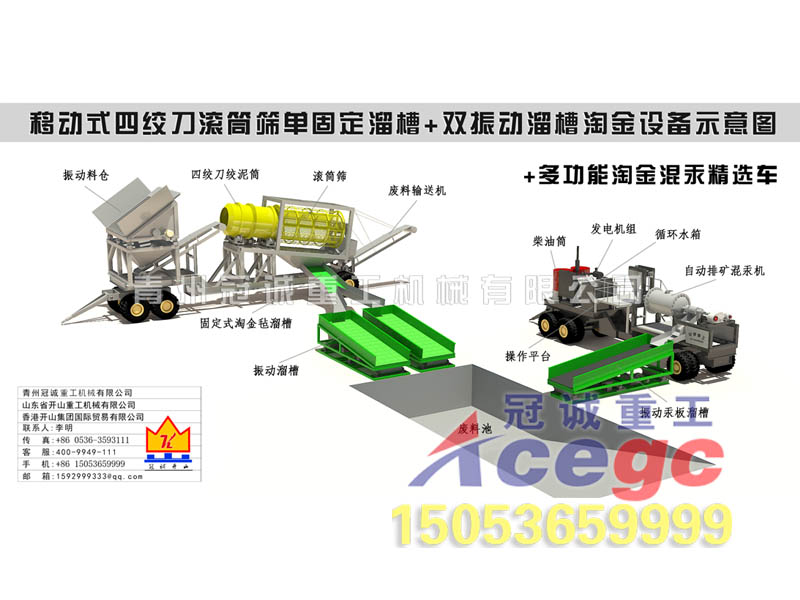 移動(dòng)式四絞刀滾筒篩單固定溜槽+雙振動(dòng)溜槽+混汞選金設備
