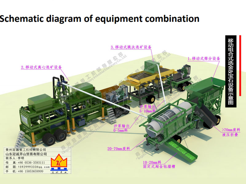 300噸移動(dòng)式選金&選寶石設備&選鉆石設備